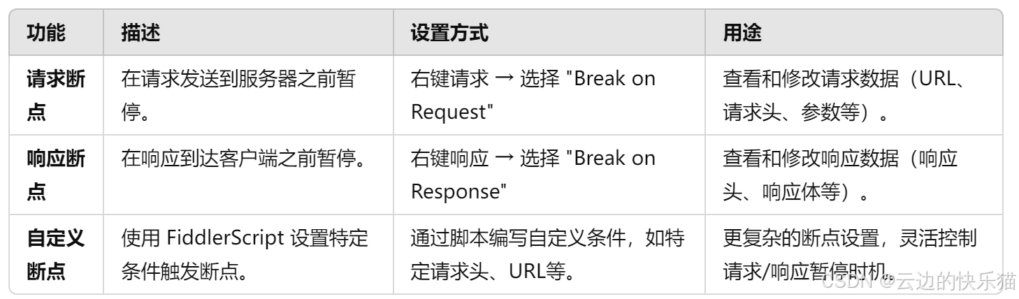 Fiddler断点功能界面